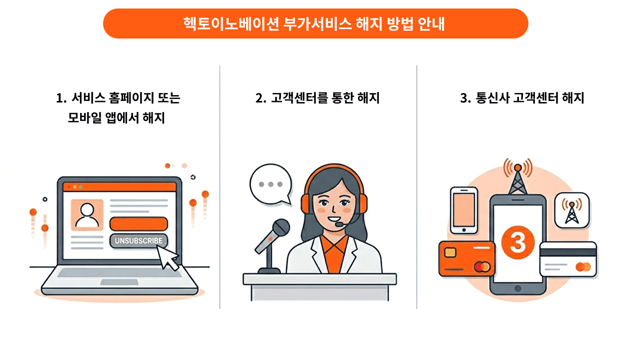 헥토이노베이션 서비스 해지